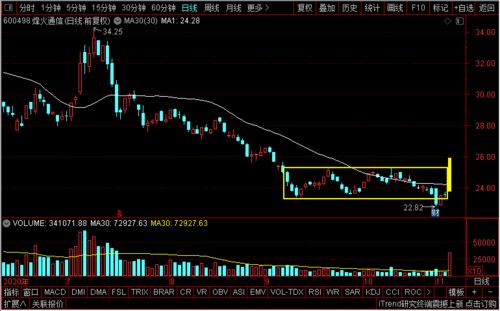 5G風(fēng)云再起 中興、吉大通信、烽火、武漢凡谷，誰(shuí)將引領(lǐng)技術(shù)開發(fā)新浪潮？