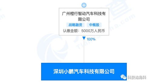 深圳小鵬汽車科技公司成立，注冊資本5000萬強化智能出行安全布局
